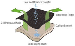 Outwell Acadia Relaxsessel 2 Outwell Acadia Relaxsessel -Freien Zelten Geschäft 249389 2297609