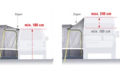 High Peak Riva 2.0 Freistehendes Busvorzelt -Freien Zelten Geschäft 352448 2511374